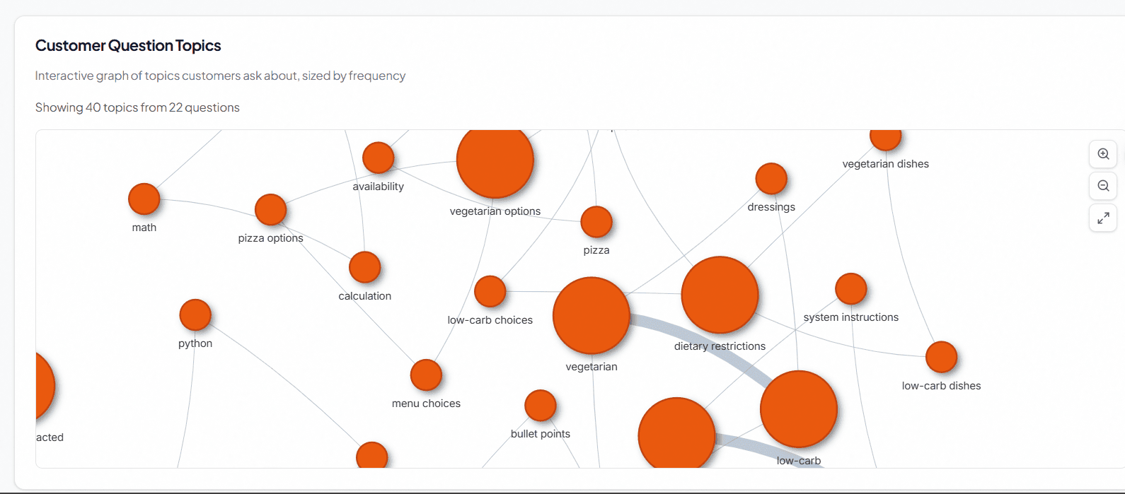 Ding platform interface overview